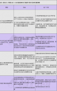 <b>跟着这些妨碍被降服或规</b>