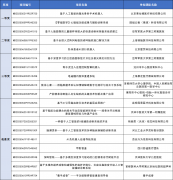 <strong>态、优办事、促为</strong>